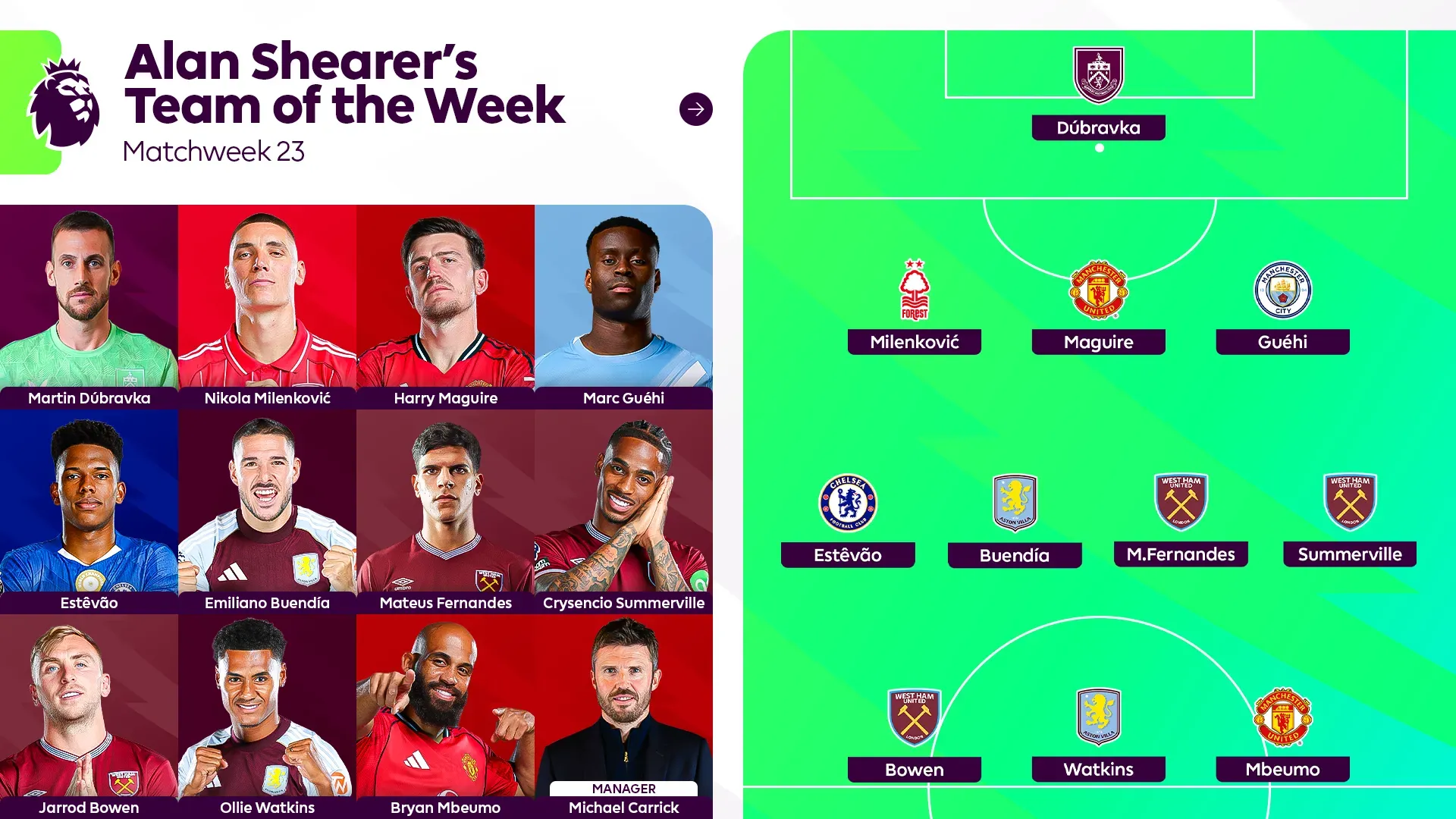 开云体育官网-希勒评英超23轮最佳阵容：姆伯莫领衔，格伊、埃斯特旺在列